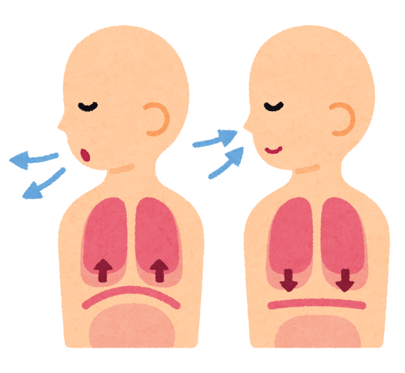 特に鼻呼吸の習慣化をおすすめしたい人